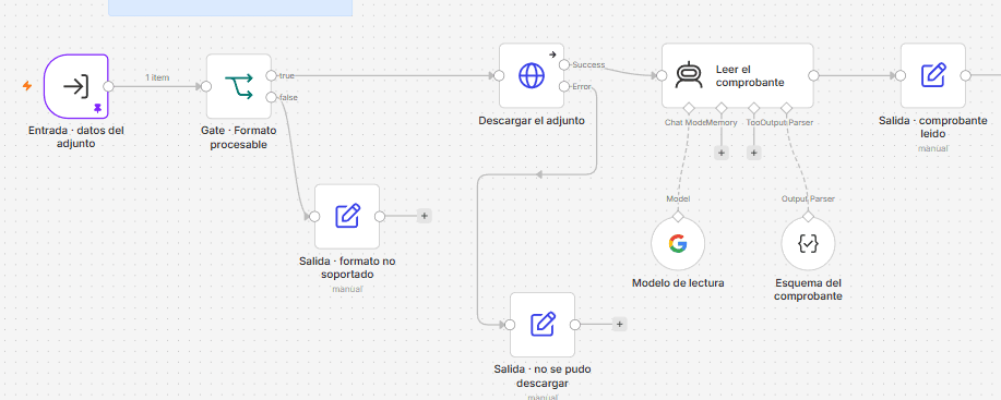 Canvas del flujo 4, leer el comprobante como sub-workflow